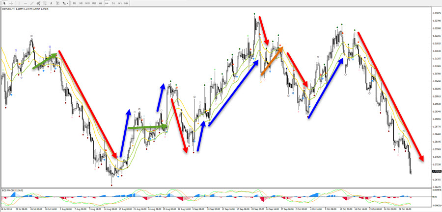 Forex momentum and correction current forex forecast i